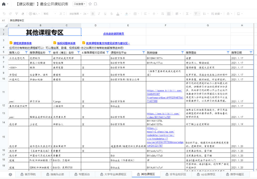 一份好的学习资源就等于领路人，B站百万关注的优质资源合集！免费分享