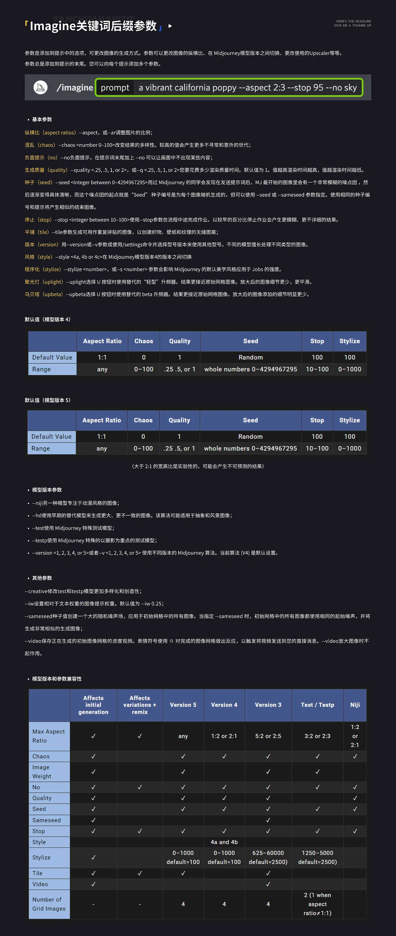 小白看了都会Midjourney入门教程!超级详细