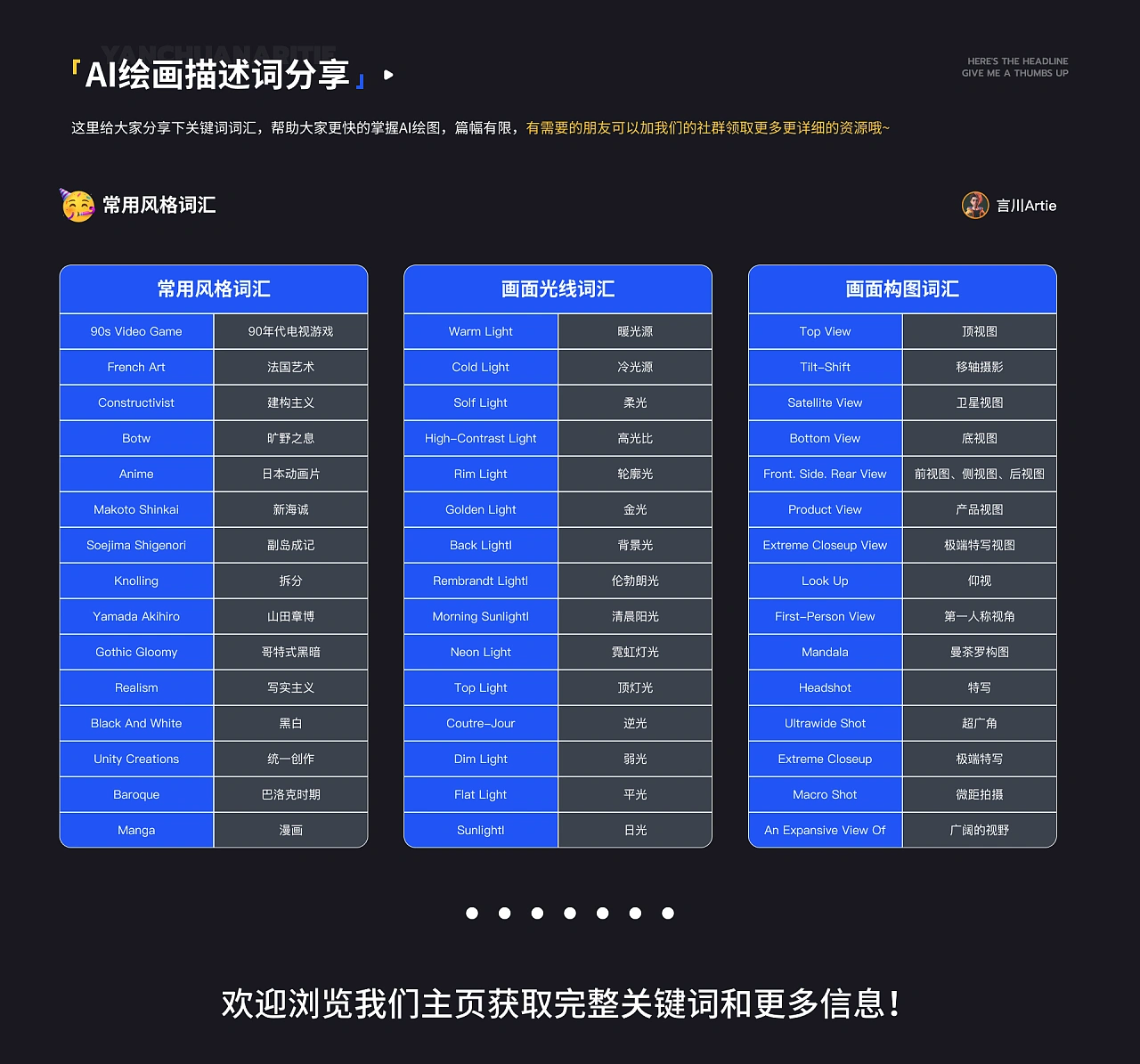 小白看了都会Midjourney入门教程!超级详细